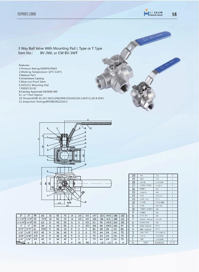 Forged Steel / Stainless Steel/ Alloy Steel Fully Welded Floating / Trunnion Ball Valve /Gate Valve /Globe Valve/Check Valve/ Y Type Globe Valve/ Sdnr Valve